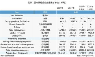 企业在纳斯达克上市后的管理成本每年是多少美元