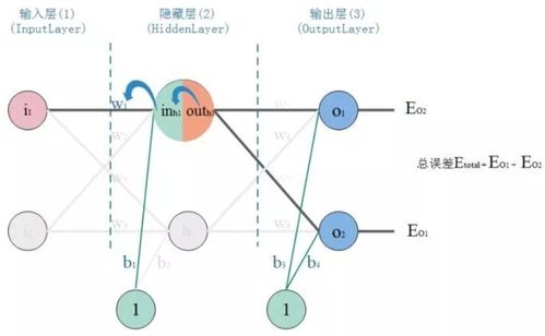 视频查重技术入门：原理、算法与实现