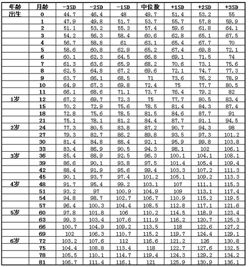 2020身高体重标准表(男生身高体重标准表格2020)
