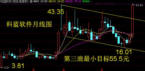 大家说做中长线就是做填权和除权的行情，那么我问下这样可以不