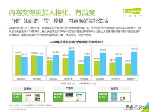 艾瑞 2020年中国移动互联网内容生态洞察报告