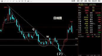 为什么在当天股市体市前20分钟入市弟二天会止损