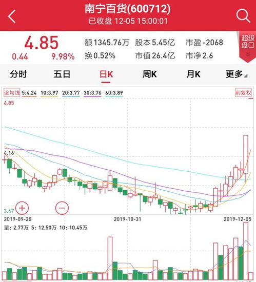 万得股票总登陆失败是什么原因