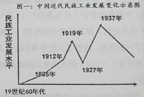 清末崛起于无锡荣巷,民国时名震上海滩,重生在新中国的荣氏家族的命运折射了三个世纪以来中国民族工商业的发展历程 阅读下列材料 材料一 荣毅仁的前辈荣宗敬 荣德生于 