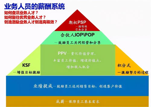 奖励范文;激励员工多劳多得的通知怎么写？