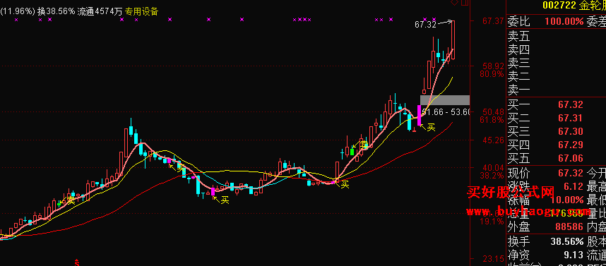 股票的重仓指标是什么