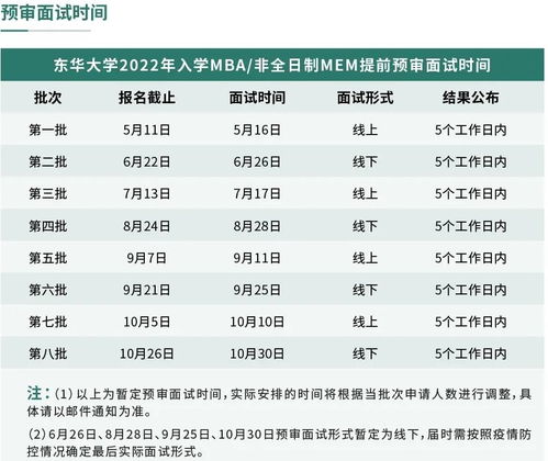 东华大学全国排名情况