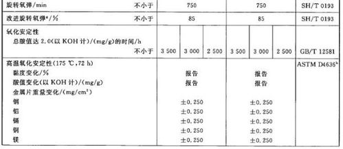 润滑油的技术指标