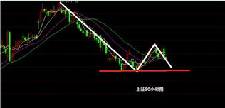 次新股连续阴跌怎么办