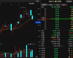 南宁百货10.80买入，后市如何操作？