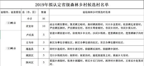 灵宝这10个村被评上了 快看看有你村吗 