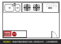 小心招来 风水杀手 家电摆放须注意 