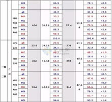 钢筋搭接面积百分率