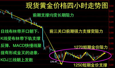 今日金价走势图k线图