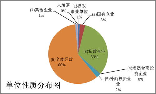 国营企业与私营企业的区别。