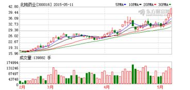 关于持 股5%以上股东减持股份的提示性公告.是利好吗