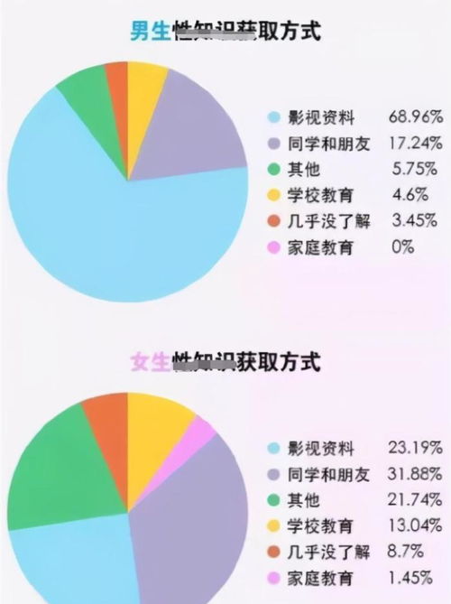 神回复 原来女生获取生理知识,会和我们差别这么大