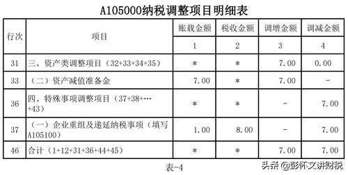 资产重组，债权人的处理分录，谢谢！