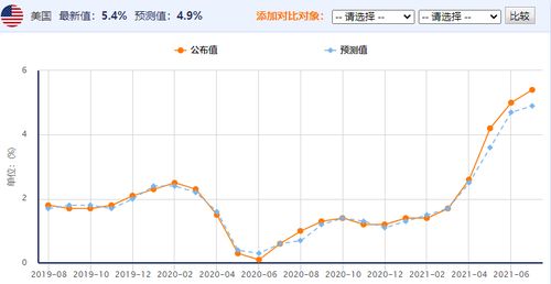 今日黄金走势分析