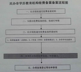 去正规的企业入职前需要办理什么手续？试用期