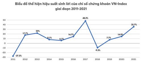 2022年买什么股最赚钱。？