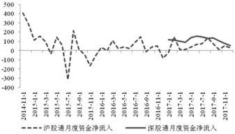 A股纳入MSCI新兴市场指数 对A股有什么影响