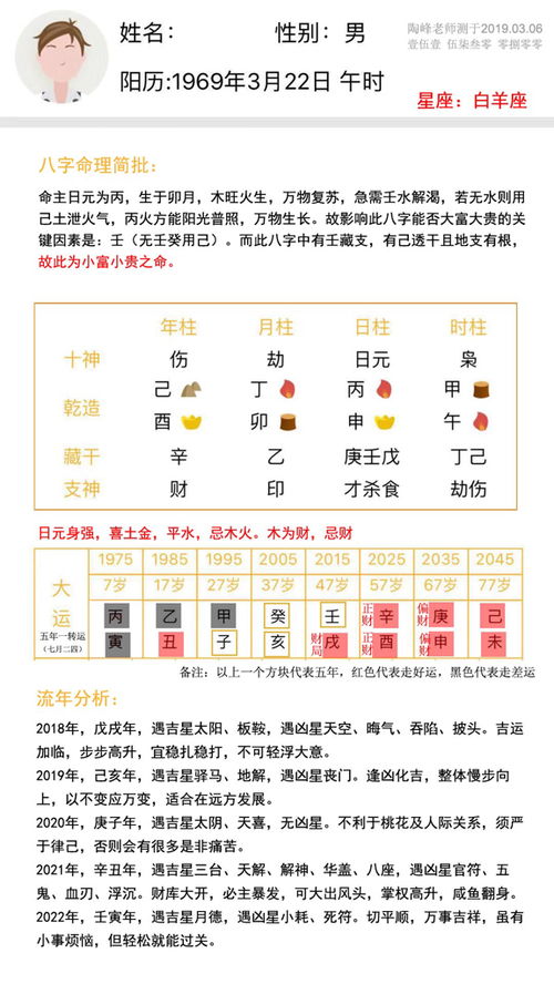 看看此命造喜用什么 是否取丁火乙木为用 