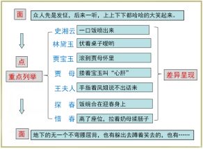 写作论语 吴勇 言语拼图 后写作知识 时代的教学变革