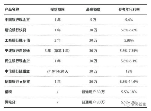 本人今年21岁，未婚，手里有闲钱80万，对于我现在的状况，怎么理财较为合适？求解！