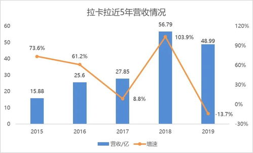 股东收入是从哪里来的？公司财产照理说应该是每个持股人拥有的，如果公司不分红，股东的收入怎么算？