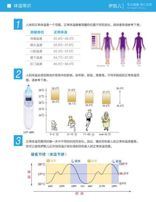 怎么量自己体温不到36度