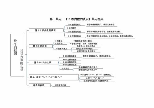 青岛版数学五四制一年级上册第1单元知识点及典型题目训练二 含解析 