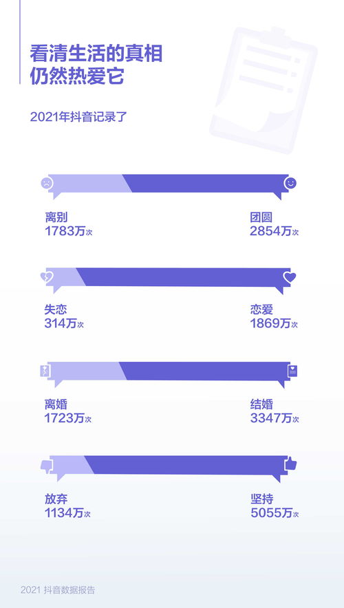 抖音发布2021数据报告, 恭喜发财 成年度最火老歌