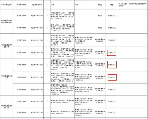 学士学位自考广州,广东自考本科学士学位是什么意思？