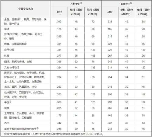 考研英语考50分是什么水平 今年英语会变难吗 考多少分才有戏