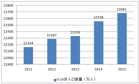 中国1比0沙特技术统计