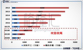 碧桂园的三道 催命符 与房地产的 生死时速 