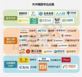 最近想做一笔理财投资，想知道信而富P2P网贷平台怎么样？