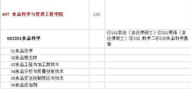 中国农业大学研究生毕业要求6级不