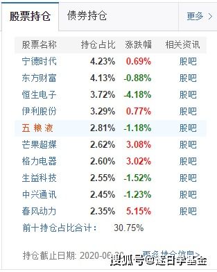 从股票市场购买的基金手续费怎么算，我买股票手续费为万7.5；