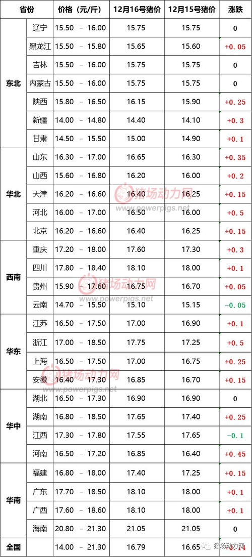 12月25日生的是不是摩羯座,12月25号是什么星座的人