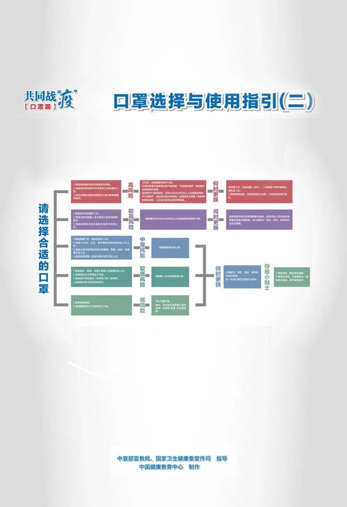 新冠肺炎防治知识