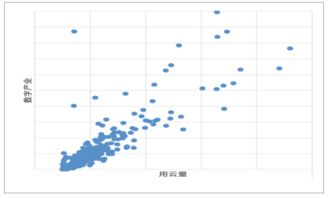 2018年中国数字经济分指数增长情况分析
