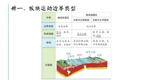 高二地理部分基础知识汇总 