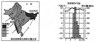 关于俄罗斯自然资源的叙述.不正确的是 A. 河流径流总量居世界第二位 B. 黄金产量居世界第二位C. 石油开采量居世界第二位 D. 亚寒带针叶林面积居世界第一位 