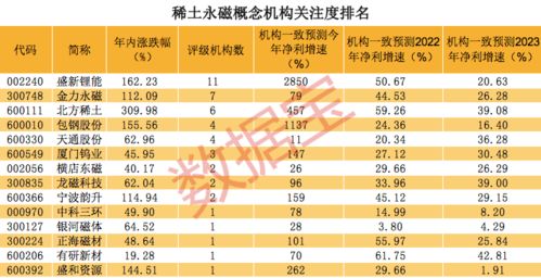 压力位出来了，突破了还有30%收益，拼了！