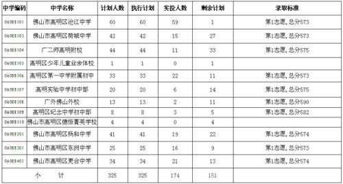 中考分数如何计算？2023顺德中考分数线公布