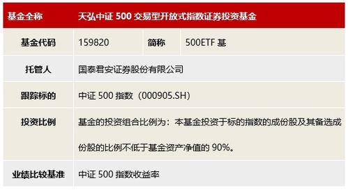 易宝500 天弘中证500指数基金余额宝用户投资理财产品000962怎么样