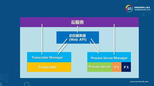 云非编服务器MSP有哪些含义 