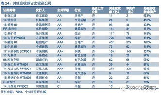 股票信用评级aaa+是利好消息吗